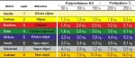 Profesionali elastinė apvali guma MVS žalia 1-30m (Heavy)