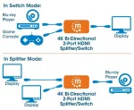 HDMI &scaron;akotuvas su 2 prievadais, 4K, 30 Hz, juodos spalvos