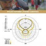 Rode microphone VideoMic Rycote