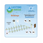 Laistymo Padėjėjas &Scaron;iltnamio laistymo sistema "Dvikojis" vandentiekiui