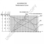 Starteris PE M105R3027SE