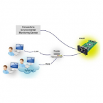FORTRON FSP | SNMP Card | MPF0000400GP