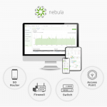 Prieigos Ta&scaron;kas - Zyxel NWA55AXE 1775 Mbit / s Baltas PoE