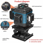Infraraudonųjų spindulių lygis Žalios &scaron;viesos lazerio vandens lygio tikslumo 16 eilučių stiprios &scaron;viesos lygio sieninio linijos liejimo instrumentas 2pcs Batteries EU Plug
