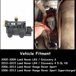 RVH000095 Oro pakabos vožtuvų blokas Land Rover Discovery 3/4 (LR3/LR4 ) Rover Sport 2006-2013 RVH500060 RVH000055 RVH000095