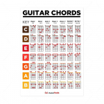 Vandeniui atspari gitaros akordų diagrama Pagrindinė muzika Muzikos mokymasis Sieninė diagrama Fortepijono gama plakatas Mokykla 20x30cm-J