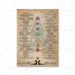 7 čakrų vadovas Žinios Satino Plakatas Joga Tarpininkavimas sienoje Meno spausdinimas Sveikos jogos simboliai 21cm&times;30cm NoFrame
