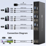 8K HDMI ir USB 3.0 dvikanalis KVM jungiklis