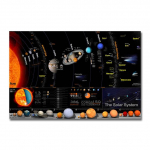 Saulės sistemos dangaus kūnai Planetos iliustracijų knyga Astronomija Mokslas Plakatas Drobė Tapyba Sienos Meno paveikslėlis gyvenamajam kambariui 21cm&times;30cm NoFrame