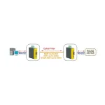 Industrie Konverter RS232 - Multimode Glasfaser ST