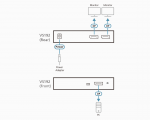 Aten VS192-AT-G 2-Port 4K DisplayPort Splitter  Aten