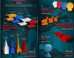 World Order: Miniatūros