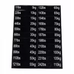 Lipnių svorių etikečių lapas, 5 kg&ndash;110 kg