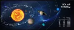 Gembird MP-SOLARSYSTEM-XL-01 žaidimų pelės kilimėlis, ypač didelis, &bdquo;Cosmos&ldquo;, 350 x 900