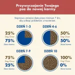 Purina DOG CHOW Sensitive Adult 14 kg Suaugusių La&scaron;i&scaron;os