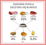 PUPIL Premium All Meat Venison - drėgnas ėdalas &scaron;unims - 800g