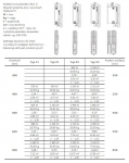 Stelrad Grzejnik NOVELLO typ 22 600x800mm 1386W | N22/60/080 | 5414305322401