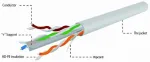 Gembird UPC-6004SE-SOL/100 LAN kabelis CAT6 U/UTP 100m / pelēks