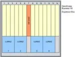 Unify Expansion Box - I&scaron;plėtimo modulis - montuojamas į stelažą (L30251-U600-G615)