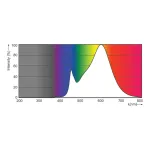 Philips Corepro LEDspot CLA GU10 4.6W (50W ekv.) 3000K &scaron;iltai balta 36&deg; reflektoriaus lemputė
