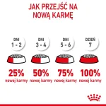 Sausas &scaron;unų ėdalas Royal Canin Starter Mother & Babydog 1 kg &mdash; Vi&scaron;tiena, 30% baltymų, 22% riebalų