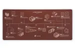 NOCTUA NP-DM3 &ndash; stalo kilimėlis 90 x 40 cm