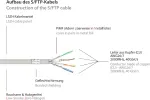 GoodConnections Alcasa 8080L-200 Cat8.1 S/FTP tinklo kabelis, 20 m, pilkas, RJ45, 40 Gbit/s, 2000 MHz