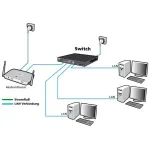 Tinklo jungiklis ALLNET ALL-SG8628MJ-10G 24+4 prievadai, 10G Ethernet