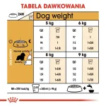 Sausas &scaron;unų ėdalas Royal Canin Cavalier King Charles Adult 1,5 kg &mdash; Vi&scaron;tiena, Mažos veislės, Oda ir kailis, &Scaron;irdies palaikymas