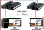 MANHATTAN HDMI KVM over IP prailgintuvų rinkinys 1080p, 60 m, Cat6, USB, juodas 154437