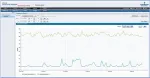 Rack Power Manager Web paslaugų API rinkinys su 5 val. technine pagalba (RPM-WSK)
