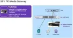 VoIP medijos &scaron;liuzas ALCATEL 3MJ06001AA &mdash; 2 analoginiai prievadai, LAN, EU maitinimo laidas