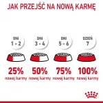 Royal Canin Urinary Care sausas kačių ėdalas 4 kg