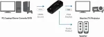 LogiLink CV0108 HDMI į VGA keitiklis su garsu, Full HD 1080p, maitinamas USB, juodas