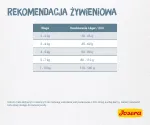 Sausas ėdalas katėms Josera L&Eacute;GER 10 kg Suaugę Pauk&scaron;tiena