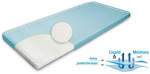 MATEX higieninis paklotas BASIC 70x70 [TB0018_01]