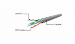 Gembird UTP tinklo kabelis PP6U-CU-2M kat.6 Patch laidas 2m rutuliukas