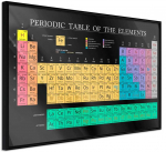 Plakatas - Periodic Table of the Elements