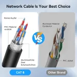 Cat 8 Lan kabelis 15 m, 40 Gbps, 2000 Mhz Ethernet tinklo laidas