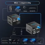 Hdmi Kvm prailgintuvas per Cat5e/6/7, 1080p@60hz, 50m, Usb 2.0