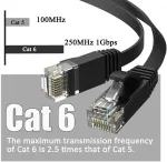 Lan kabelis, 15 metrų, cat 6, plok&scaron;čias tinklo kabelis, 15 m, didelės spartos juodas ethernet kabelis, rj45 kabelis, plonas interneto kabelis, 1 gbps patch kabelis, gigabitinis lan kabelio ilgintuvas mar&scaron;rutizatoriui