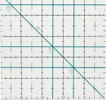 Simpli-ez 8829425 5 colių x 10 colių liniuotė "jelly Roll", skirtas quiltingui