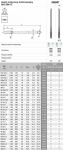 &bdquo;Fanar THREAD&ldquo; M20x1,5 NGMF (6H) HSS &ndash; F1-151001-0205