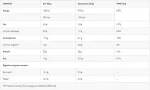 Azgard Nutrition Azgard 100% CFM Whey 2270 g Baltymų koncentratas : Skonis - Kavos cappuccino