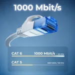 Cat 6 Plok&scaron;čias Tinklo Kabelis U/utp Baltas 7.5m