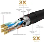 Cat 7 100m Vandeniui atsparus tinklo kabelis su Rj45 jungtimis