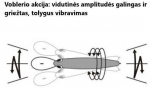 Vobleris YO-ZURI JERKBAIT R1372 110SP DEEP GZSH
