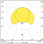 LED juostos profilio dangtelis C10 CLICK WIDE, 2m