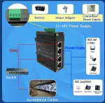 &Scaron;akotuvas Pramoninis Gigabit Poe+ Injektorius, 2 Prievadai, 30w, 12-48vdc
