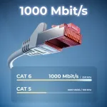 Deleycon Cat6 tinklo kabelis 3m, S/ftp, paauksuoti kontaktai, pilkas